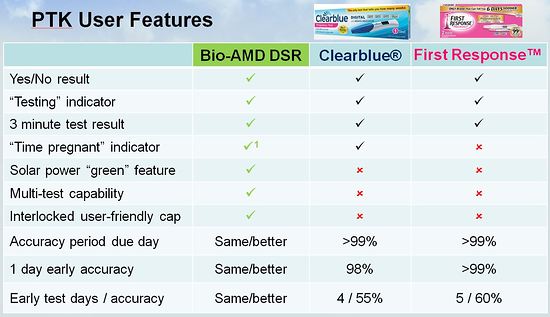 DSR Comps